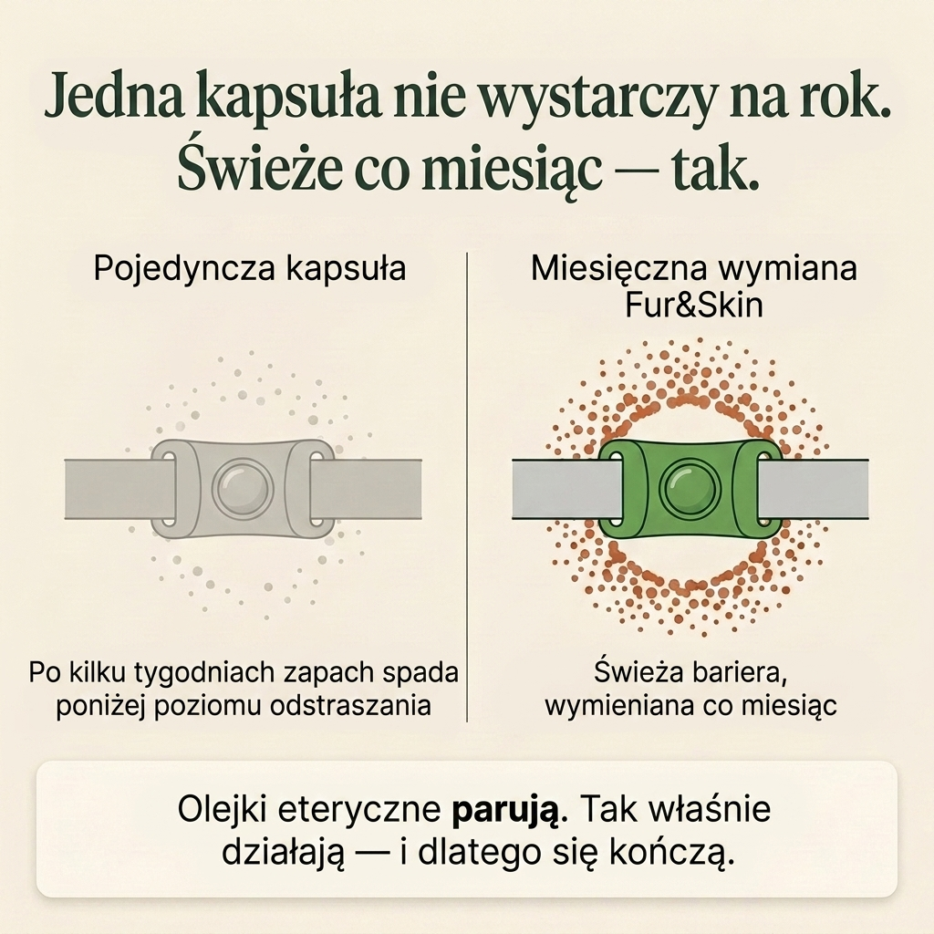 FurAndSkin™ Zawieszka dla psa przeciw pchłom i kleszczom na 3 miesiące – CedraGuard™ Naturalny Kompleks Olejków Eterycznych