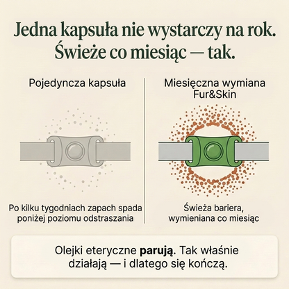 FurAndSkin™ Zawieszka dla psa przeciw pchłom i kleszczom na 3 miesiące – CedraGuard™ Naturalny Kompleks Olejków Eterycznych