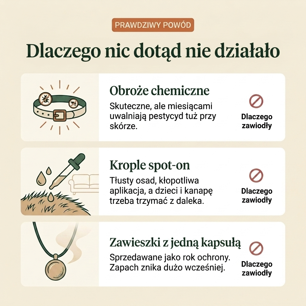 FurAndSkin™ Zawieszka dla psa przeciw pchłom i kleszczom na 3 miesiące – CedraGuard™ Naturalny Kompleks Olejków Eterycznych
