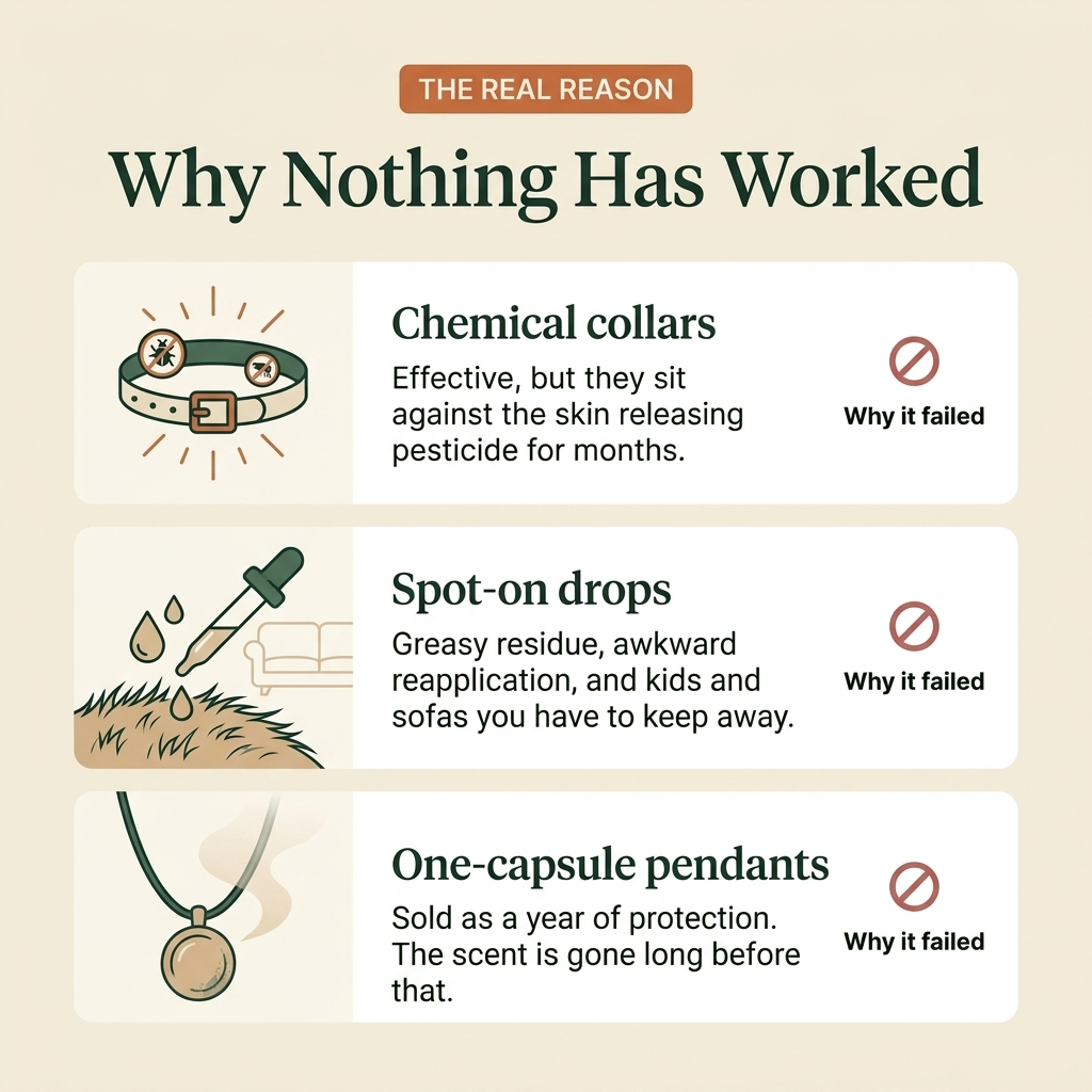 FurAndSkin™ 3-Month Flea & Tick Pendant for Dogs — CedraGuard™ Natural Essential Oil Complex