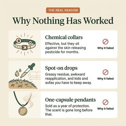 FurAndSkin™ 3-Month Flea & Tick Pendant for Dogs — CedraGuard™ Natural Essential Oil Complex